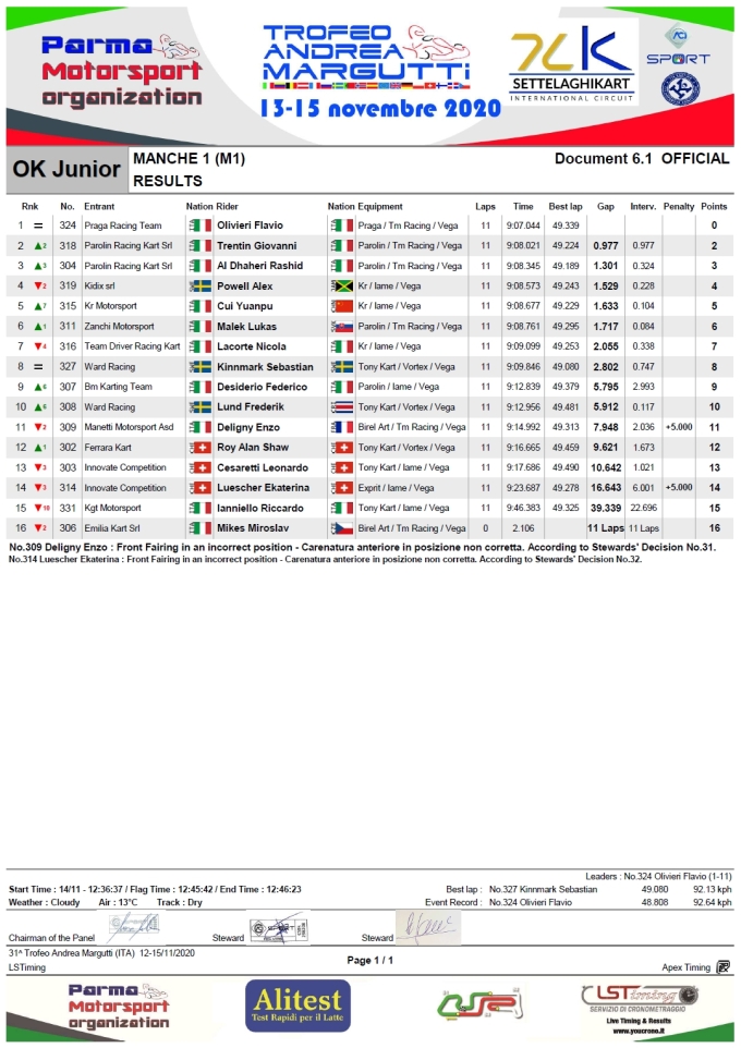 .pdf of Trofeo Margutti OK Junior Heat 1 results