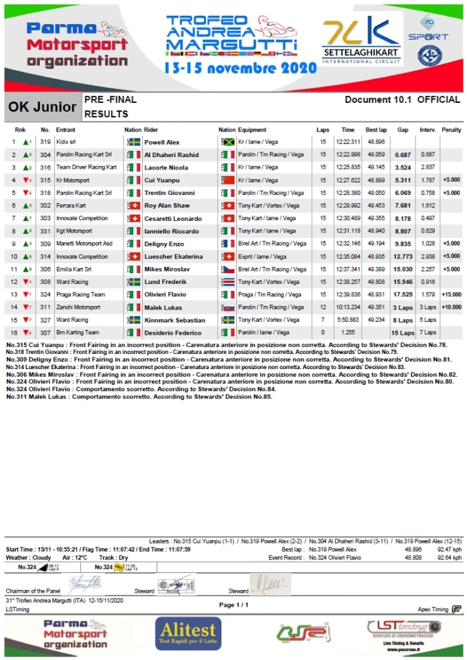 .pdf of Trofeo Margutti OK Junior Pre-final results