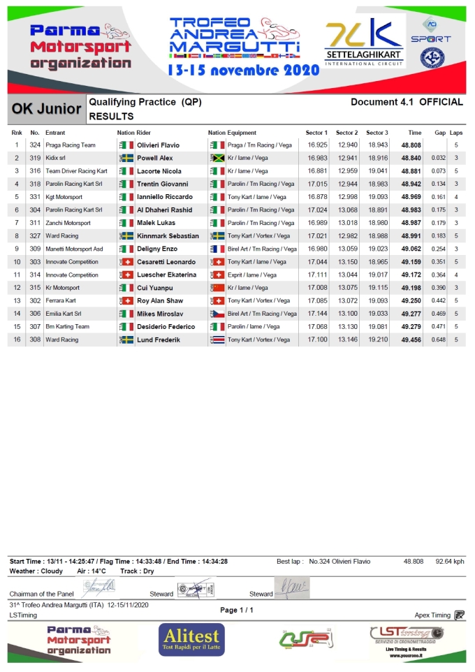 Roy's Qualifying laps