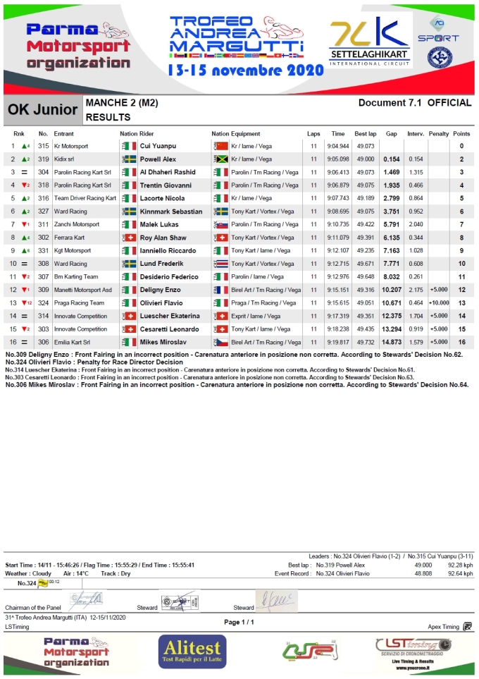 .pdf of Trofeo Margutti OK Junior Heat 2 results